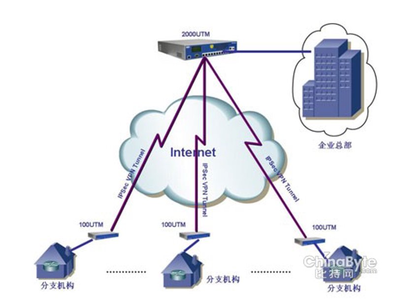 系统集成：连接科技与商业的力量