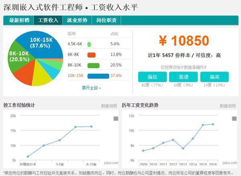 深圳软件行业的革新与发展